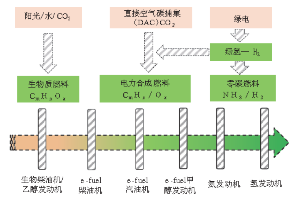 风电叶片回收：开启绿色能源的未来之门